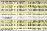 新地及九龙仓置业：港楼成交冷却，料物业价格短期下行风险有限