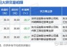 杭州柯林大宗交易折价成交26.04万股