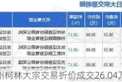 杭州柯林大宗交易折价成交26.04万股