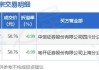 中科飞测(688361.SH)获得政府补助7200万元