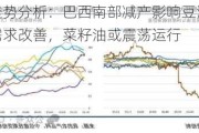 油脂期货走势分析：巴西南部减产影响豆油市场，棕榈油出口需求改善，菜籽油或震荡运行