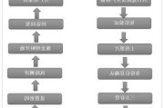 多家券商线上开户转人工渠道繁忙