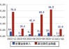 金博股份：拟1000万元―2000万元回购股份