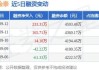 智翔金泰:首次公开发行部分限售股上市流通公告