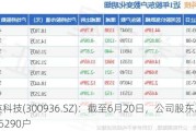 中英科技(300936.SZ)：截至6月20日，公司股东总数为15290户