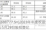 中控技术(688777.SH)2023年年度权益分派：每10股派7.0元 5月29日股权登记