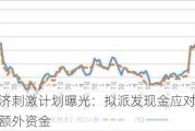 日本新经济******曝光：拟派发现金应对通胀 为备灾提供额外资金