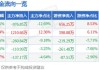 方直科技(300235.SZ)：拟以5375万元转让蓝海银行10%股权