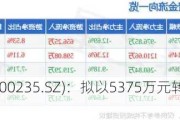 方直科技(300235.SZ)：拟以5375万元转让蓝海银行10%股权