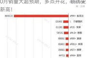 【东吴电新汽车】比亚迪销量点评：10月销量大超预期，多点开花，创历史新高！