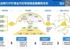 大龙地产：控股子公司拟开展线上供应链融资业务