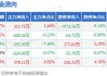 中国汽研业绩快报：上半年净利润4.01亿元 同比增长16.88%