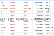 期市开盘：纯碱涨超6% 焦煤涨超4%