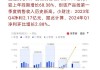 新凤鸣：累计回购约55万股