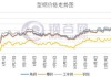 唐山16#工字钢：价格上调20元，山东型钢市场普遍上调30元