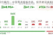 铜价飙升：中国需求提振市场，投资者迎来新机遇