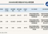 新三板创新层公司宏灿股份大宗交易折价30.3%，成交金额6.9万元