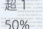 西陇科学：上半年净利预增超 150% 光刻胶股