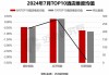 广州星木酒店：月投诉量环比上升 25%