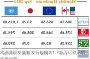 欧洲涌现发债潮 发行规模达1.705万亿欧元创年度纪录