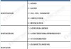 如何分析城市发展中的企业影响力？这些影响力对居民生活有何影响？