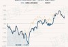 华夏军工安全混合C：净值下跌1.90%，近6个月收益率为-6.33%