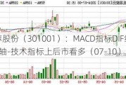 凯淳股份（301001）：MACD指标DIF线上穿0轴-技术指标上后市看多（07-10）