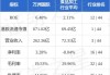 大行评级｜花旗：上调万洲国际目标价至6.7港元 维持“买入”评级