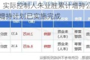 新元科技：实际控制人朱业胜累计增持公司股份101.6万股，增持计划已实施完成