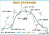 股市分析：股指期货技术面解析