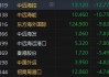 午评：港股恒指涨1.98% 恒生科指涨1.73%内房股全线上涨