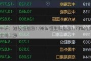 午评：港股恒指涨1.98% 恒生科指涨1.73%内房股全线上涨