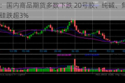 午评：国内商品期货多数下跌 20号胶、纯碱、焦炭、锰硅跌超3%