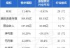 中金：降北森控股目标价至5.0港元 维持“跑赢行业”评级