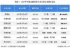 中粮包装：华瑞凤泉提出全面现金要约，每股7.21港元，溢价4.9%，重组后将成华瑞母公司子公司