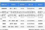 中粮包装：华瑞凤泉提出全面现金要约，每股7.21港元，溢价4.9%，重组后将成华瑞母公司子公司