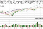 汇绿生态拟购武汉钧恒30%股权 作价不超1.95亿元