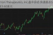 Aileron Therapeutics, Inc.盘中异动 快速跳水5.26%报3.60美元