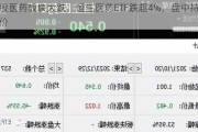 港股医药板块大跌，恒生医药ETF跌超4%，盘中持续溢价