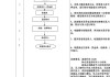 退房条件与流程应如何全面解析？