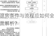 退房条件与流程应如何全面解析？