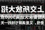 放大招：就这样要远离3000点了！