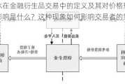 贴水在金融衍生品交易中的定义及其对价格形成的影响是什么？这种现象如何影响交易者的策略？