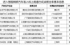 四部门有序开展智能网联汽车准入和上路通行试点