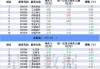 沪深股通|贝斯美7月17日获外资卖出0.02%股份