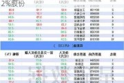 沪深股通|贝斯美7月17日获外资卖出0.02%股份