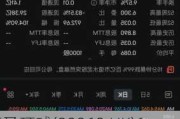 康圣环球(09960.HK)6月7日耗资5.1万港元回购3.15万股