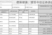 德展健康：接受中信证券调研