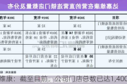 达嘉维康：截至目前，公司门店总数已达1,400余家