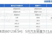 广汽集团(601238.SH)：5月汽车销量为15.65万辆